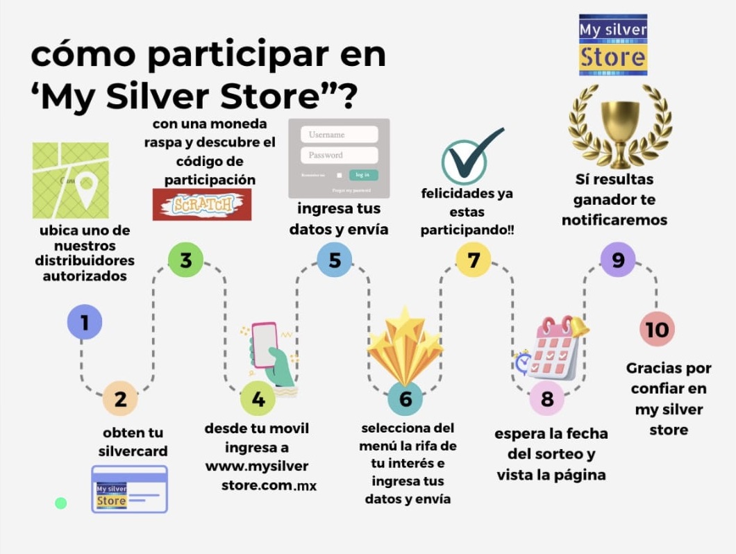 Temática de Participación